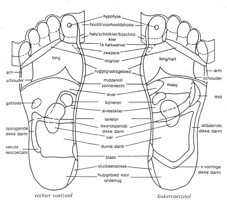 Wat is voetreflexologie